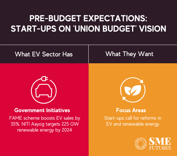 Inside-article1-Pre-budget-2024-expectations-Start-ups-speak-on-interim-Union-Budget-Vision