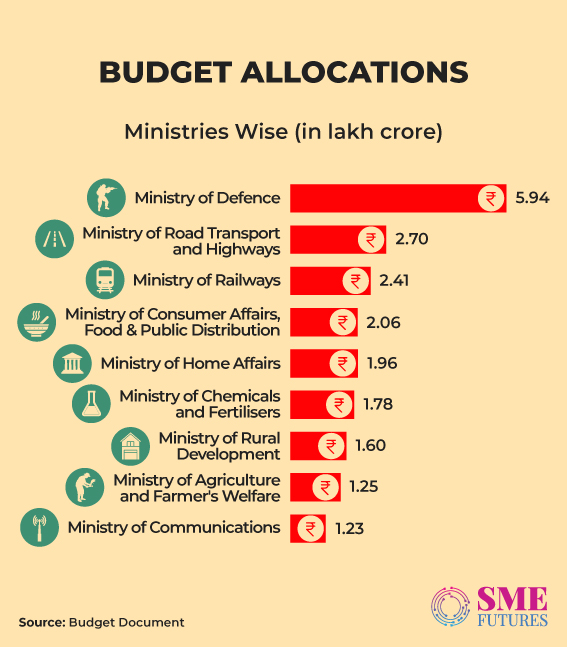 Inside-article1-Unlocking-growth-Anticipating-the-focus-points-of-interim-budget-2024