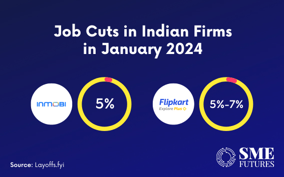 Inside-article2-AI-and-pink-slips-Navigating-the-turbulent-job-market-of-2024