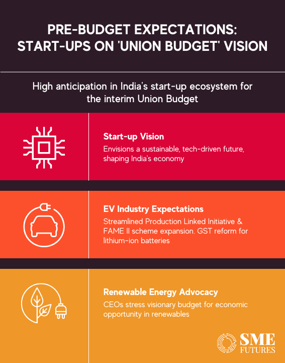 Inside-article2-Pre-budget-2024-expectations-Start-ups-speak-on-interim-Union-Budget-Vision