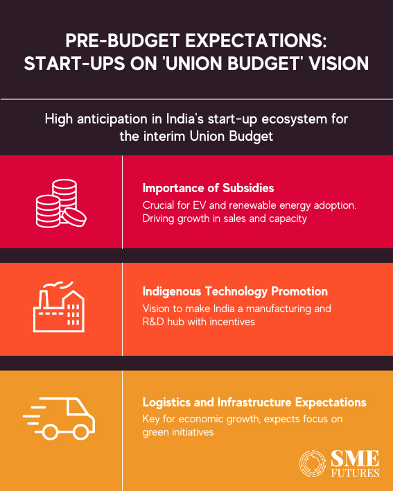 Inside-article3-Pre-budget-2024-expectations-Start-ups-speak-on-interim-Union-Budget-Vision