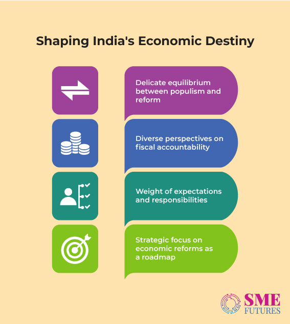 Inside-article4-Striking-balance-between-populism-&-reform--2024-interim-budget-tightrope-walk-for-govt