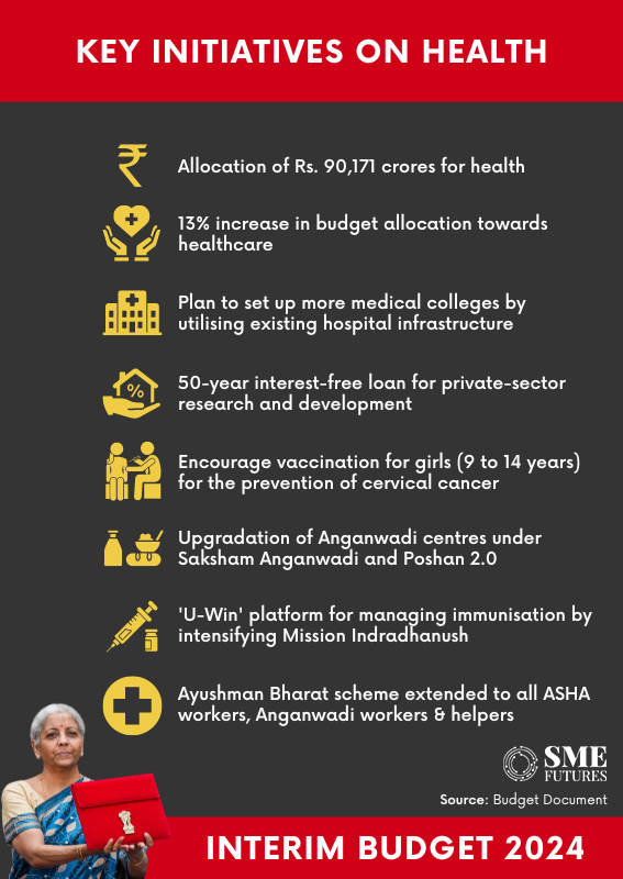 Inside-article1-Building-a-Healthier-India-Key-Initiatives-on-Health-in-the-Interim-Budget-2024-25