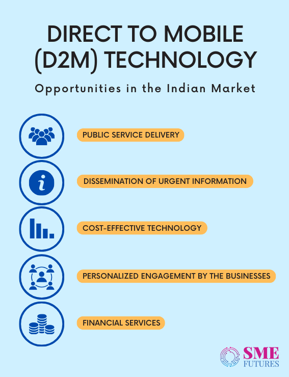 Inside-article1-Unleashing-Direct-to-Mobile-(D2M)-technology-Is-it-a-game-changer-for-businesses-in-India