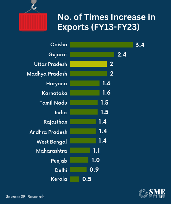 Inside-article1-Uttar-Pradesh-An-emerging-economic-giant-in-India's-robust-growth-story