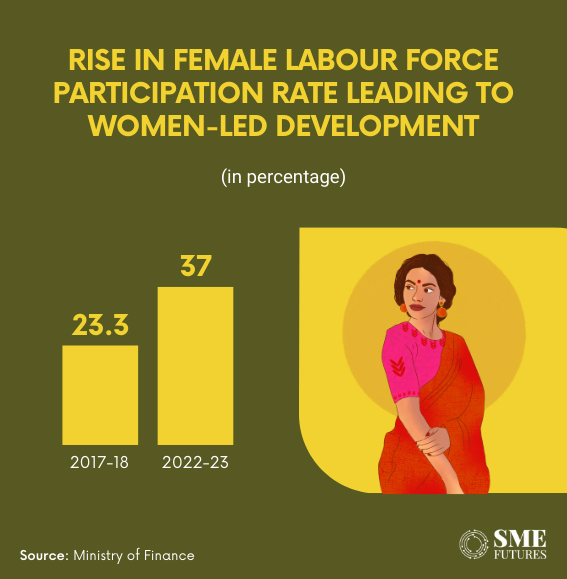 Inside-article2-Empowering-women-is-the-way-for-inclusive-development-in-India