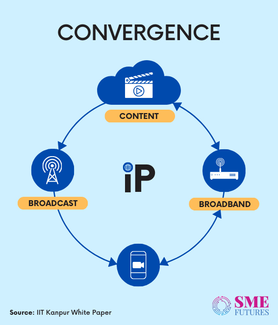 Inside-article2-Unleashing-Direct-to-Mobile-(D2M)-technology-Is-it-a-game-changer-for-businesses-in-India