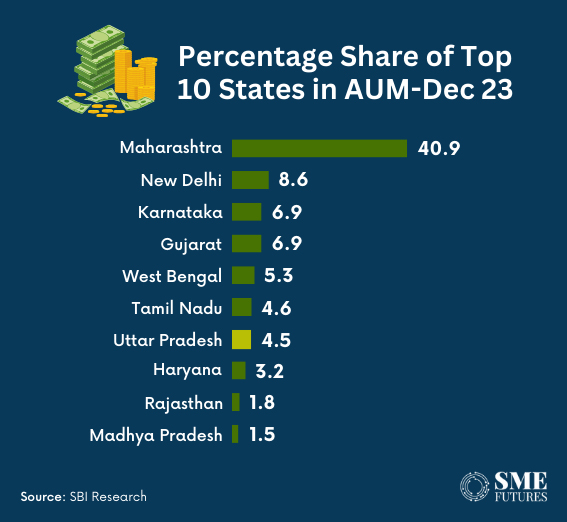 Inside-article2-Uttar-Pradesh-An-emerging-economic-giant-in-Indias-robust-growth-story