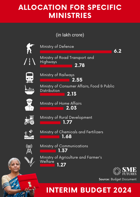 Inside-article2-Vision-for-2047-Key-numbers-from-Interim-Budget-2024