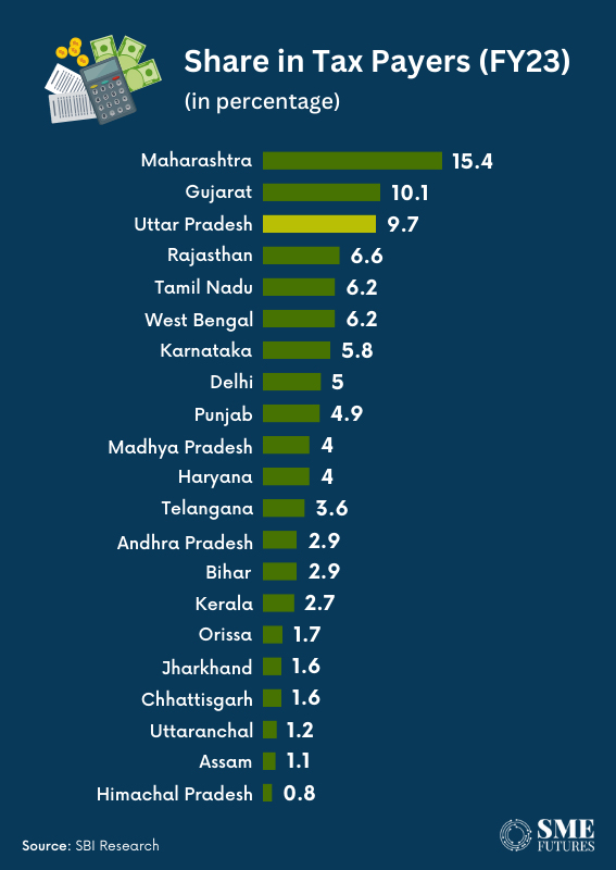 Inside-article3-Uttar-Pradesh-An-emerging-economic-giant-in-Indias-robust-growth-story