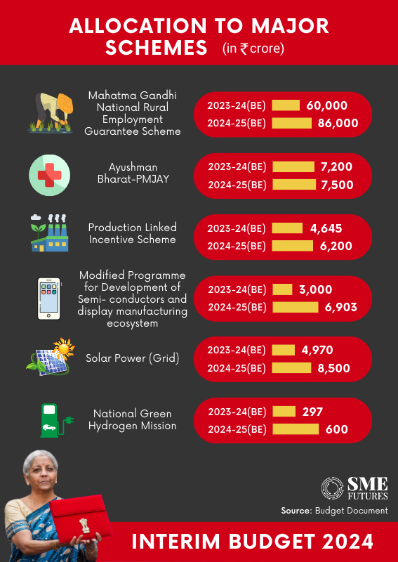 Inside-article3-Vision-for-2047-Key-numbers-from-Interim-Budget-2024