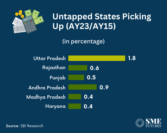 Inside-article4-Uttar-Pradesh-An-emerging-economic-giant-in-Indias-robust-growth-story