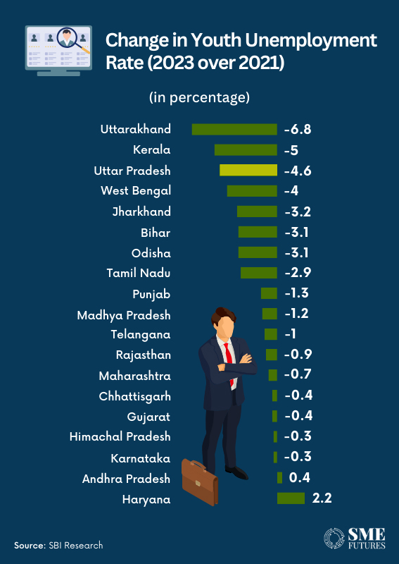 Inside-article5-Uttar-Pradesh-An-emerging-economic-giant-in-Indias-robust-growth-story