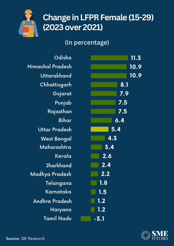 Inside-article6-Uttar-Pradesh-An-emerging-economic-giant-in-Indias-robust-growth-story