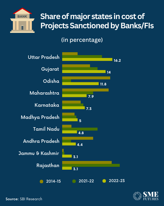 Inside-article7-Uttar-Pradesh-An-emerging-economic-giant-in-Indias-robust-growth-story