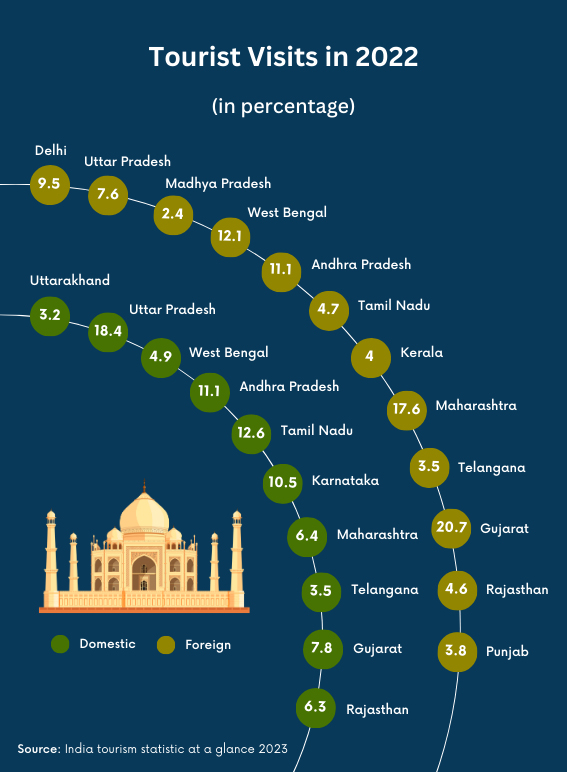 Inside-article8-Uttar-Pradesh-An-emerging-economic-giant-in-Indias-robust-growth-story