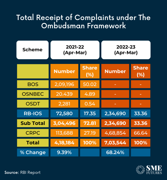 Inside article1-Does-surge-in-consumer-complaints-signals-need-for-stronger-financial-protection-measures