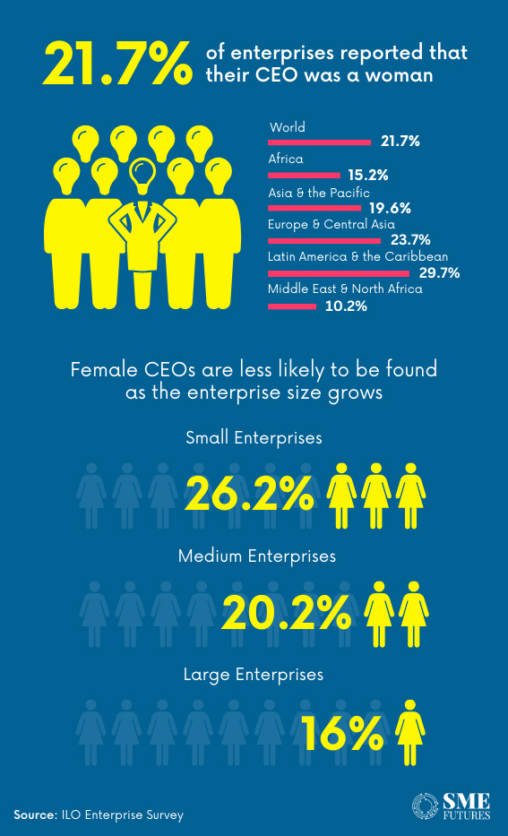 glass ceiling in India female ceos