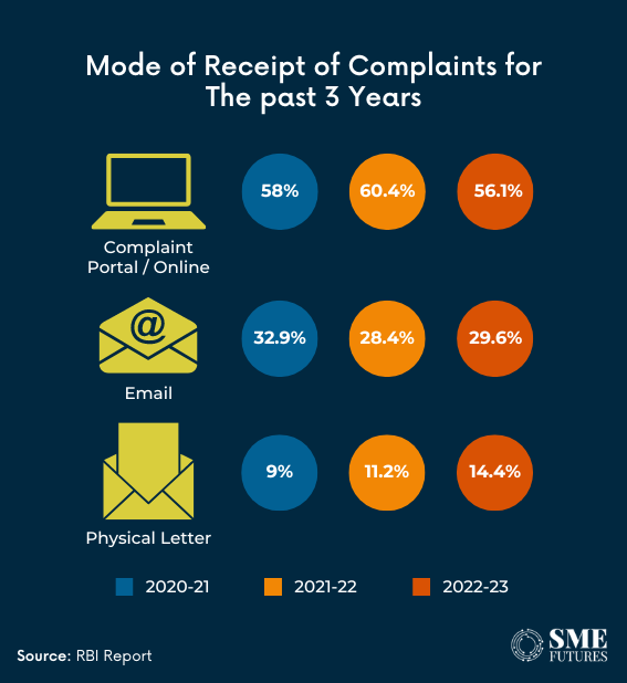 Inside-article2-Does-surge-in-consumer-complaints-signals-need-for-stronger-financial-protection-measures