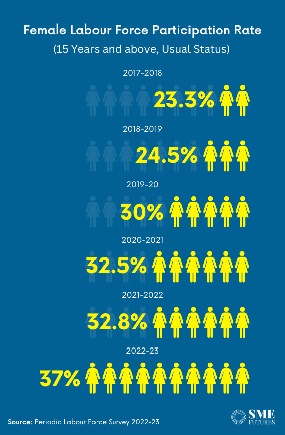 Glass ceiling in India- Female labour force