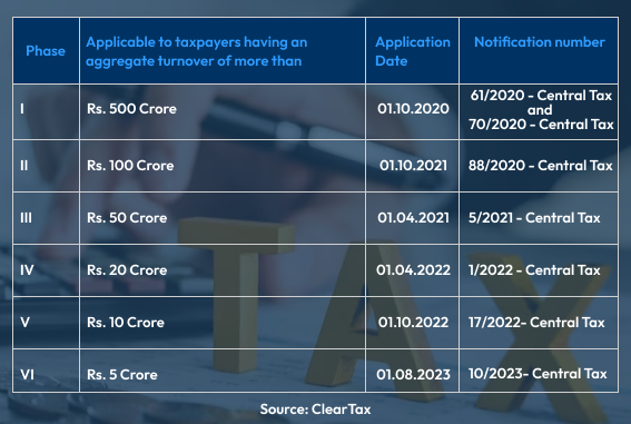 How-are-B2B-E-Invoicing-Rules-Applicable-for-Government-Entities-gfx1