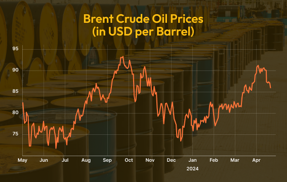 International-oil-trade-at-stake-as-Iran-Israel-tensions-do-not-seem-to-end-gfx1