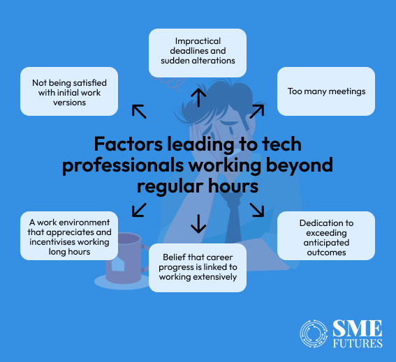 inside-article2-How-overwork-is-taking-a-toll-on-tech-professionals-and-how-it-can-be-tackled.png