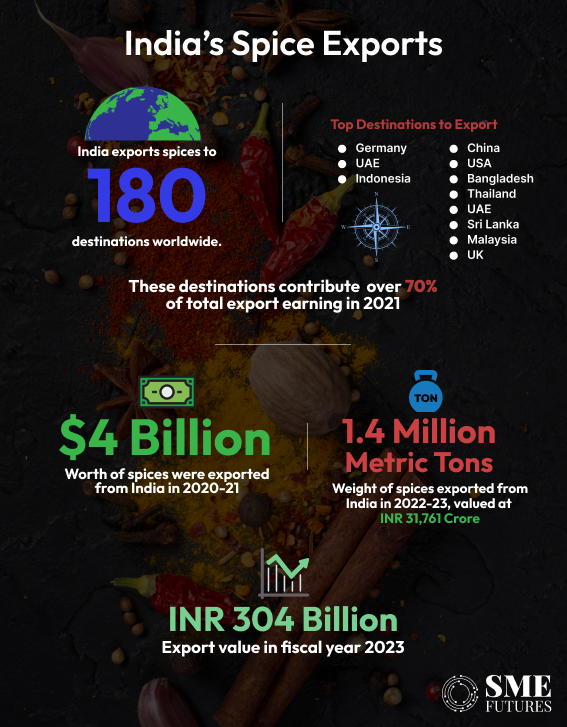 India’s spice squabble- Where’s the loophole-gfx2