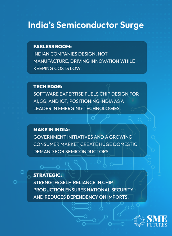 surge in semiconductor India 