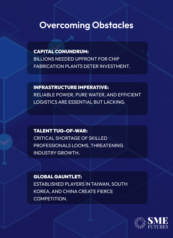 semiconductor industry challenge